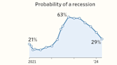 Where Are Growth, Inflation and Interest Rates Headed? We Asked the Economists