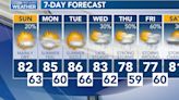 Alexa Minton’s Forecast | A summer-like sizzle surges into the area