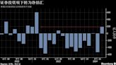 四張圖看中國4月外匯市場暗流洶湧 強力管理頂住逾七年最大購匯壓力