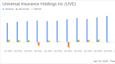 Universal Insurance Holdings Inc (UVE) Surpasses Q1 Earnings and Revenue Estimates