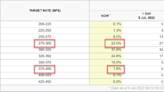 Is a Real Bullish Shift Happening?