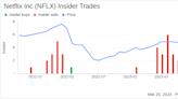 Netflix Inc (NFLX) Co-CEO Gregory Peters Sells 5,352 Shares