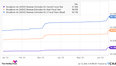 2 Artificial Intelligence (AI) Stocks That Could Go Parabolic