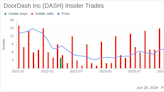 Insider Sale: Director Shona Brown Sells 1,712 Shares of DoorDash Inc (DASH)