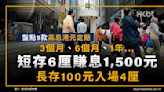 盤點9款高息港元定期：3個月、6個月、1年…短存6厘賺1,500元