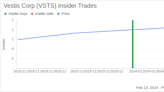 Insider Buying: Vestis Corp President and CEO Acquires 15,000 Shares