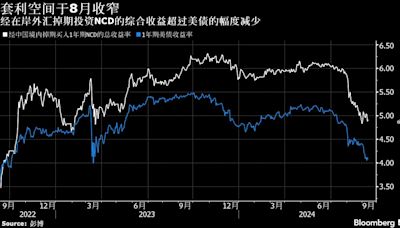 人民幣匯率反彈為掉期交易套利降溫 外資增持中國同業存單步伐料放緩