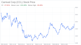 Decoding Carnival Corp (CCL): A Strategic SWOT Insight