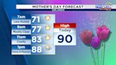 A pleasant forecast for Mother’s Day