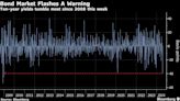 Wall Street’s Year of Calm Snaps as Most Reliable Trades Flop