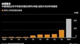 中國城投悄然步入化零為整時代 監管及融資壓力下整合或為大勢所趨