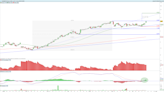 Bankinter: potencial revalorización del 11,50%