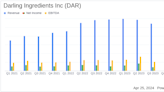 Darling Ingredients Inc. Reports Q1 2024 Earnings: Aligns with EPS Projections Amidst Market ...