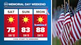 Memorial Day Weekend Forecast: What to expect on the rivers