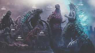 â€˜Godzillaâ€™ size chart shows how much the â€˜King of Monstersâ€™ has grown over the years