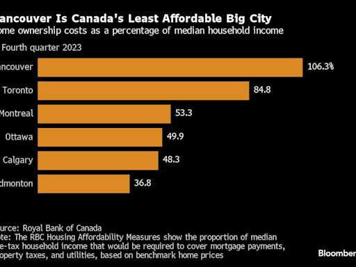 Homebuyers Shun New Real Estate in Vancouver, Hurting Builders