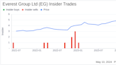 Insider Sale at Everest Group Ltd (EG): Director Geraldine Losquadro Sells Shares