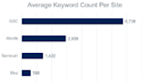 The by-no-means-definitive keyword size showdown: GSC vs. Ahrefs vs. Semrush vs. Moz