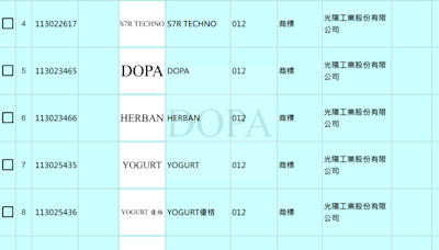 光陽申請全新 DOPA、HERBAN 商標！有望是女性速克達新車名稱