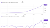 Stock Split Watch: 3 Growth Stocks That Could Be Next