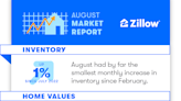 Potential home buyers and sellers continue to hesitate, prices continue to soften (August 2022 Market Report)