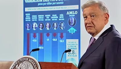 AMLO asegura que aunque hay “inestabilidad financiera” su gobierno es el único que no ha devaluado el peso | El Universal