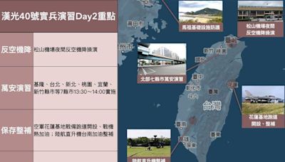 北台警報注意！漢光40演習Day2重點演練設施防護、反空機降 - 自由軍武頻道