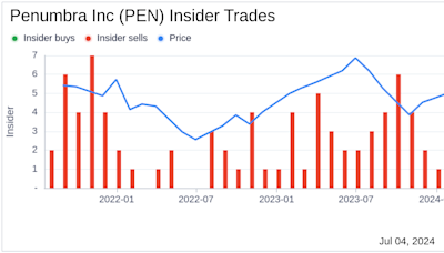 Insider Sale: EVP, General Counsel & Secretary Johanna Roberts Sells Shares of Penumbra Inc ...