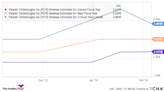 Where Will Palantir Technologies Stock Be in 1 Year?