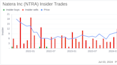 Insider Sale: CEO and President Steven Chapman Sells 37,500 Shares of Natera Inc (NTRA)