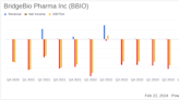 BridgeBio Pharma Inc (BBIO) Reports Q4 and Full Year 2023 Financials, Advances Key Clinical Trials