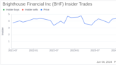 Insider Sale: President and CEO Eric Steigerwalt Sells 25,000 Shares of Brighthouse Financial ...