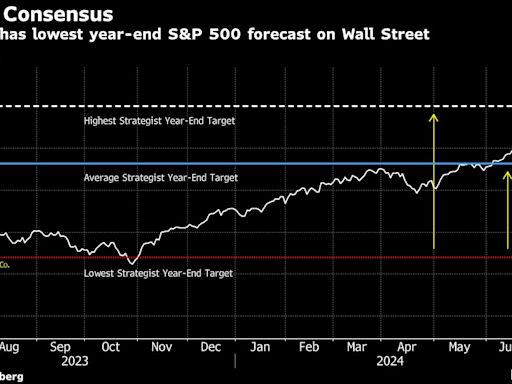 JPMorgan’s Kolanovic Warns S&P 500 Will Plummet 23% by Year-End