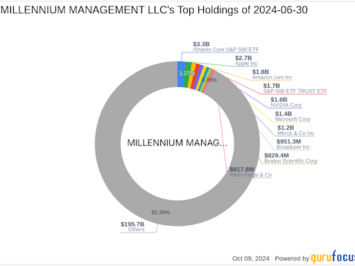 Millennium Management LLC Reduces Stake in Aclaris Therapeutics Inc