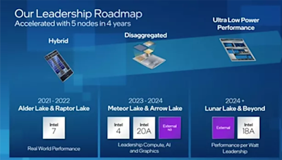 Intel could be prepping 24-core Arrow Lake-H processors for notebooks