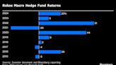 Chris Rokos’s $17 Billion Hedge Fund Extends Gains to About 20%