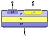 Gate turn-off thyristor