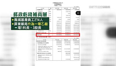 郵局虧損16億全台裁274人！卻遭控年花600萬「增4主管職」