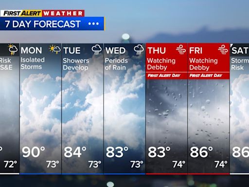 Heavy rain expected Sunday; tropical storm Debby could impact NC mid to late week