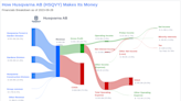 Husqvarna AB's Dividend Analysis