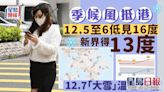 多區高見25度 周一二新界低見13度 天文台料「大雪」升至23度