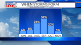 Tropical impacts in November in NC rare, but not unheard of