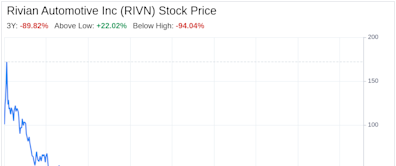 Decoding Rivian Automotive Inc (RIVN): A Strategic SWOT Insight