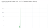 Lloyds Banking Group PLC's Dividend Analysis