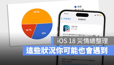 iOS 18 更新災情總整理：Widget 小工具不見？打字卡頓？容易耗電？