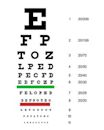 Eye chart