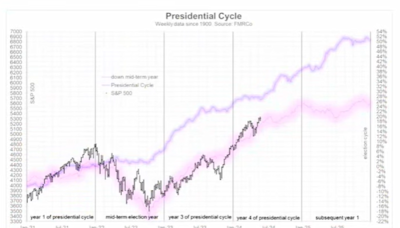 ¿Puede el S&P 500 llegar a los 6.000 puntos este año?