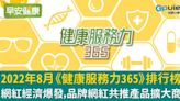 2022年8月《健康服務力365》排行榜！網紅經濟爆發，品牌網紅共推產品擴大商機