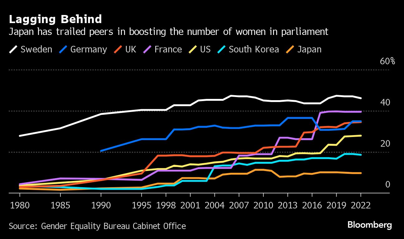 Japan May Beat the US to Install Its First Female Leader