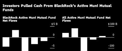 BlackRock Counts on Jocular Ex-Trader to Boost Muni Business